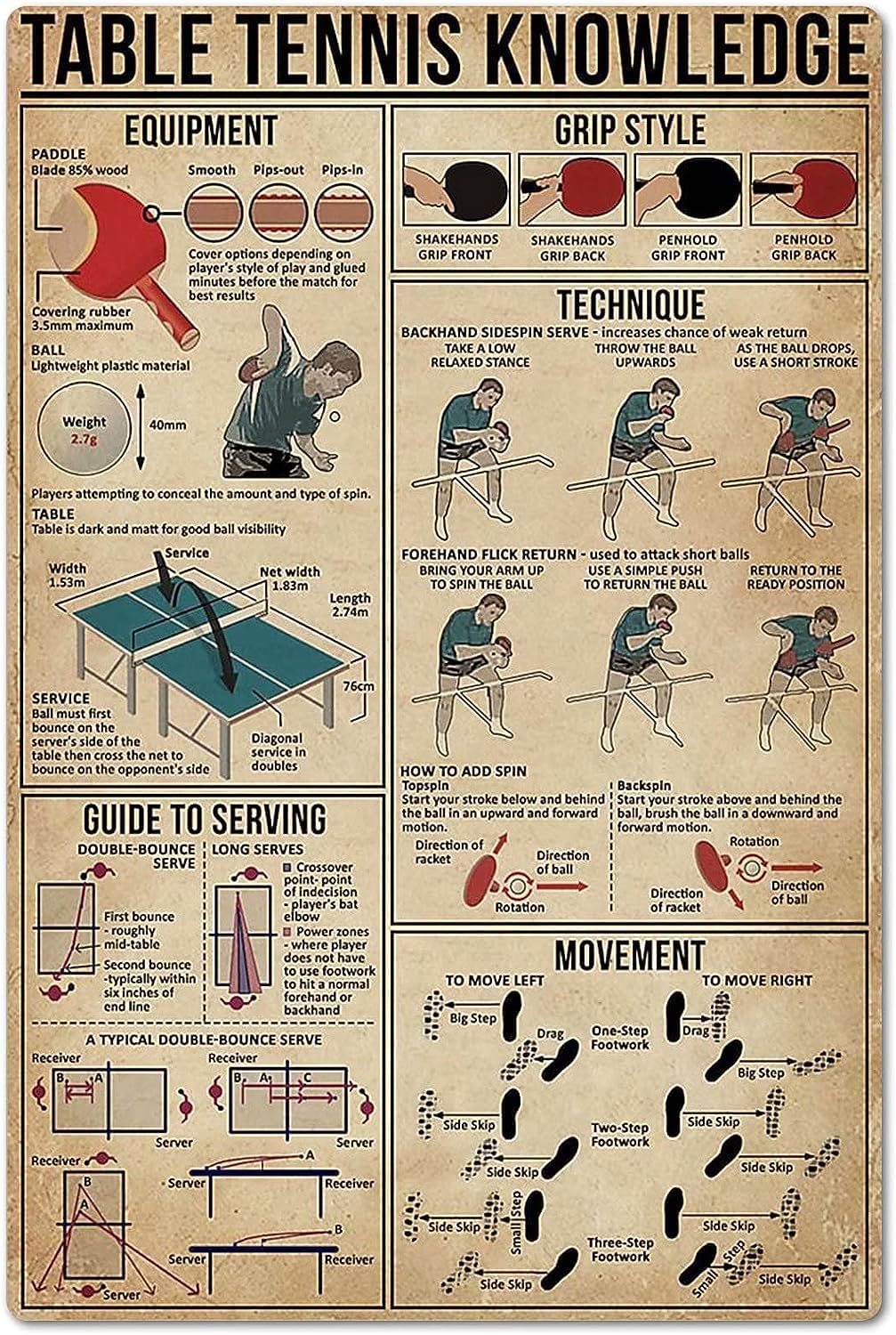 Table Tennis Knowledge Poster - Poster Pengetahuan Tenis Meja, Papan Tanda